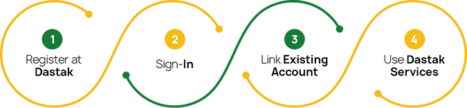 Registration Steps